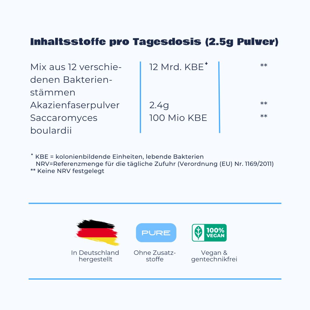 Tabelle mit den Inhaltsstoffen der No3 Darmflora